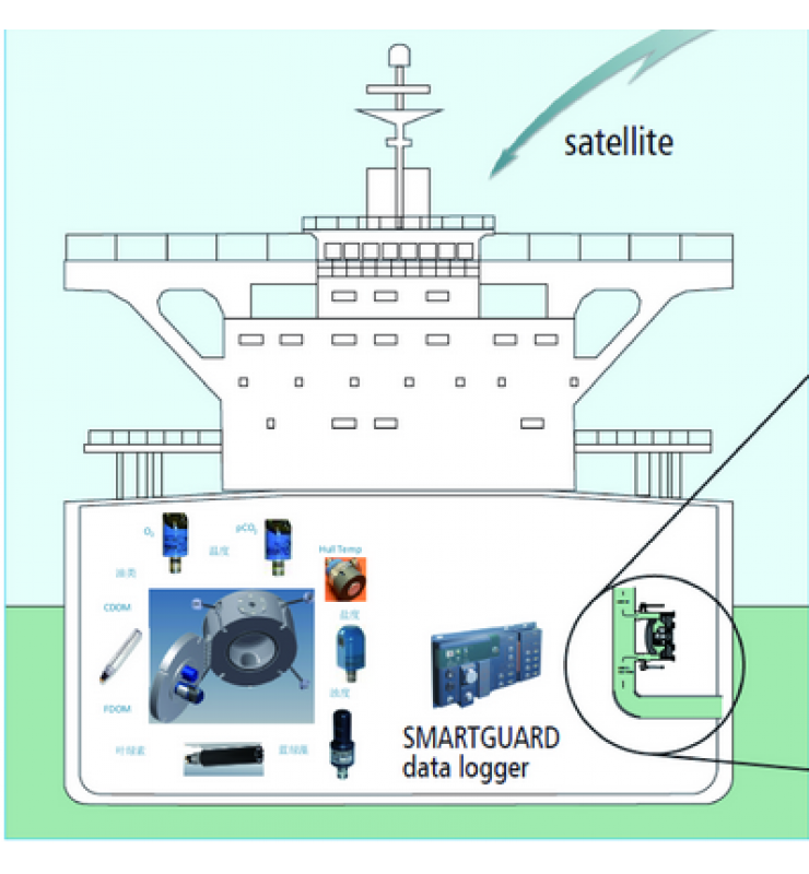 SOOGuard 表层多要素走航观测系统